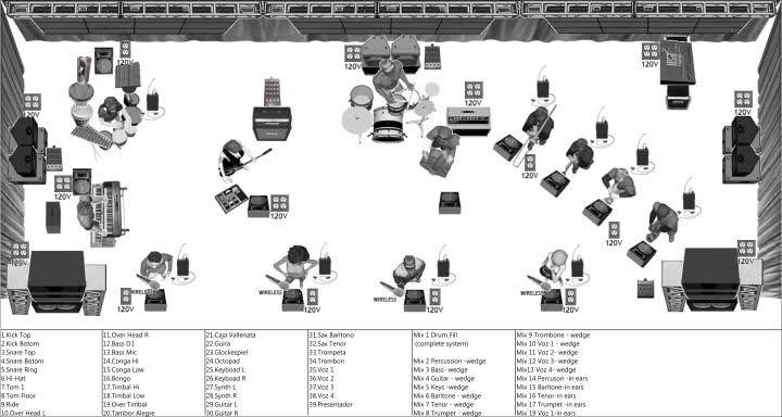 Stage Plot profesional para producción de eventos y festivales